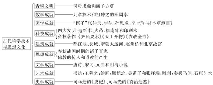 历史科普小知识合集；我们国家的历史知识