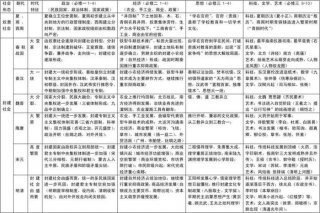 中国古历史知识大全 中国古代历史文化