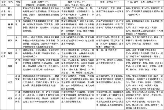 中国古历史知识大全 中国古代历史文化