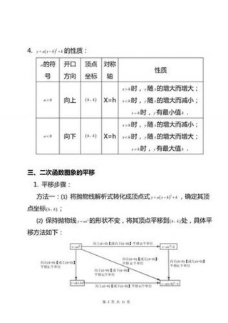 百科知识点大全初中生、初中所有知识点