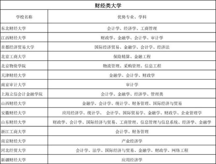 专业知识百度百科、大学专业目录