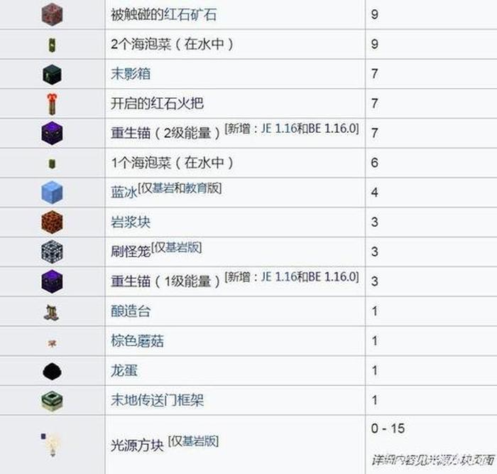 最全的世界知识大全下载；我的世界1.14基岩版下载