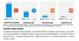 知识付费主播现状、知识付费