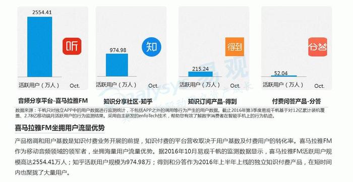 知识付费主播现状、知识付费
