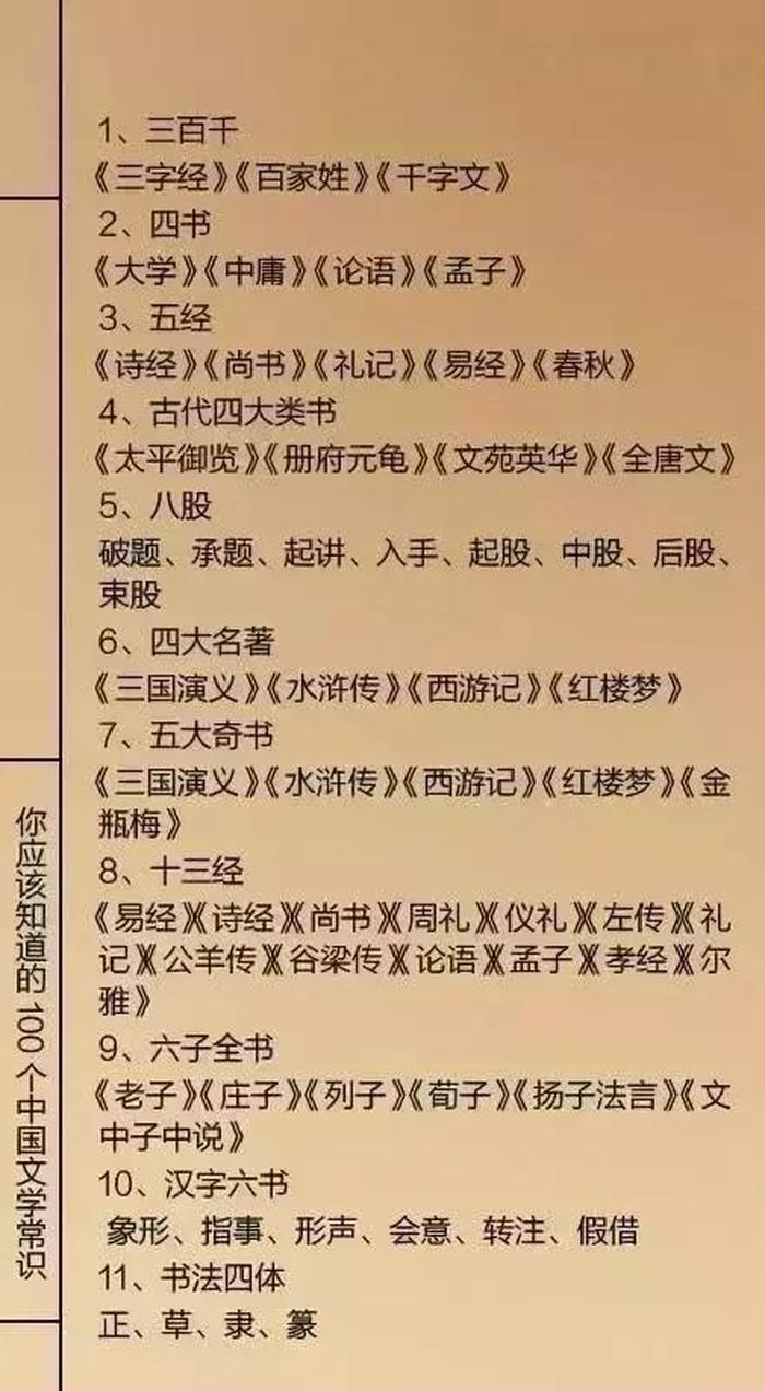 中国文学常识大全手机版、中国文学常识