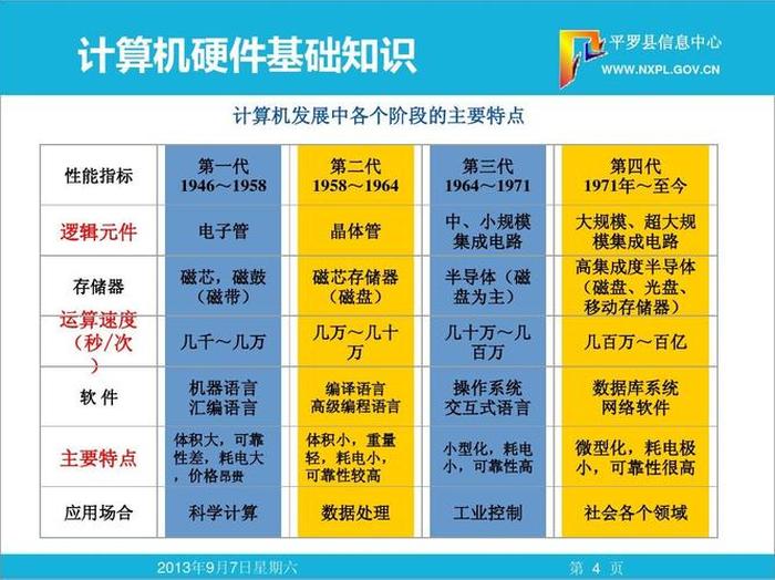 计算机基础知识大全归纳，计算机常识性知识大全