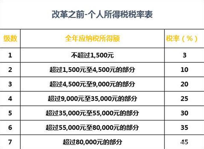 5000个税交多少、5000扣完税还有多少