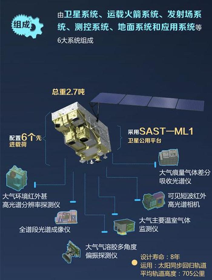 卫星科技科普内容，科普试验卫星