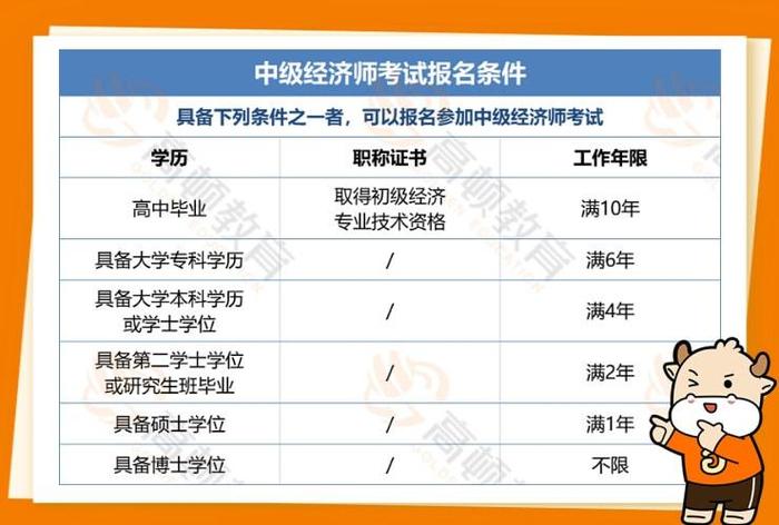 初级知识产权师报考条件 - 初级经济师报考需要什么条件