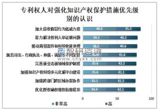 数据知识产权保护的意义、知识产权包括哪些
