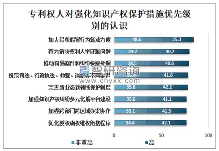数据知识产权保护的意义、知识产权包括哪些