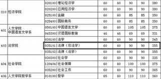 知识产权专业可以报考法硕吗；法硕好考吗