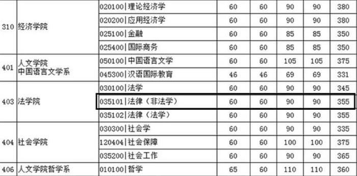 知识产权专业可以报考法硕吗；法硕好考吗