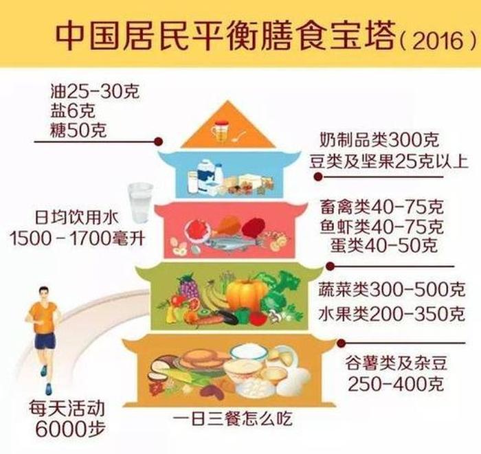 营养健康知识宣传资料；健康科普小视频制作方法