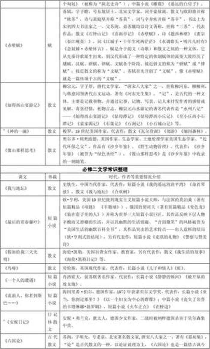 文学知识考点归纳 - 文学概论知识点总结
