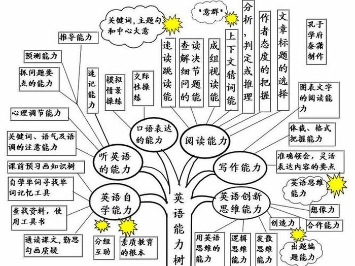 知识的作用和意义 - 丰富知识的重要性