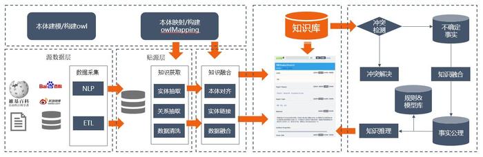 知识图谱构建方式 知识图谱行业解决方案