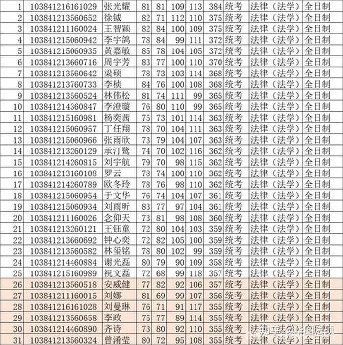知识产权法考研院校排名，知识产权硕士点院校