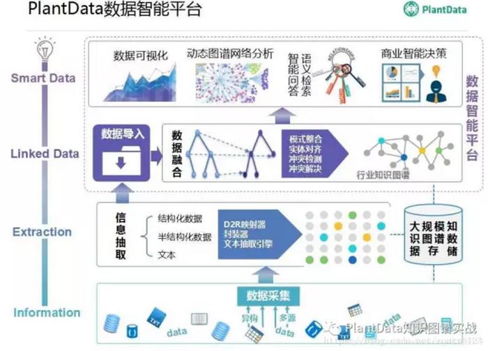 知识图谱网站设计 知识图谱有哪些应用
