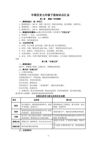 中国知识大全必背；中国最全十大历史知识