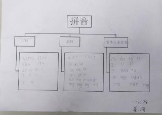又是拼音几声 石子拼音