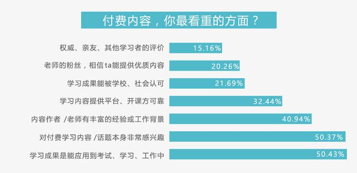 知识付费的时代 知识付费对社会的影响