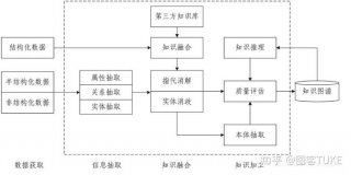建立知识体系什么意思 - 知识体系构建图
