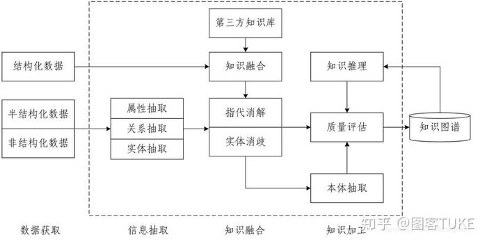 建立知识体系什么意思 - 知识体系构建图