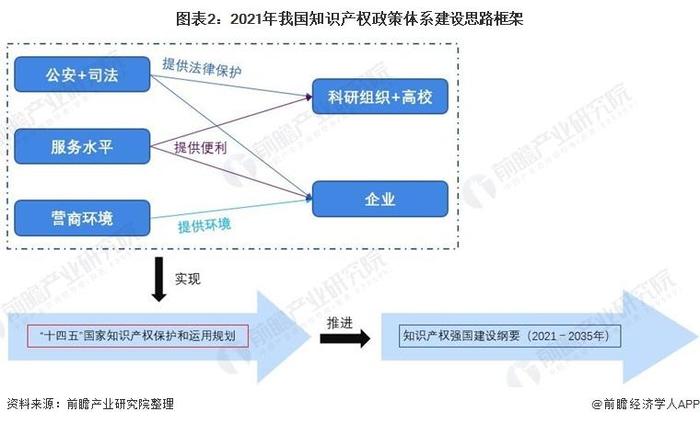 知识产权保护效能 知识产权保护体系