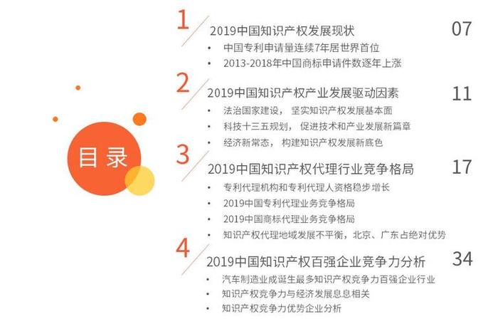 最近知识产权的热点；知识产权