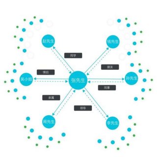 可视化组件知识图谱，知识图谱构建工具