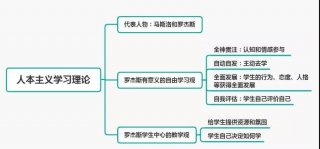 理论知识是什么意思、理论知识一般怎么描述