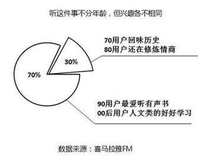 知识付费现状；知识付费的热潮背后