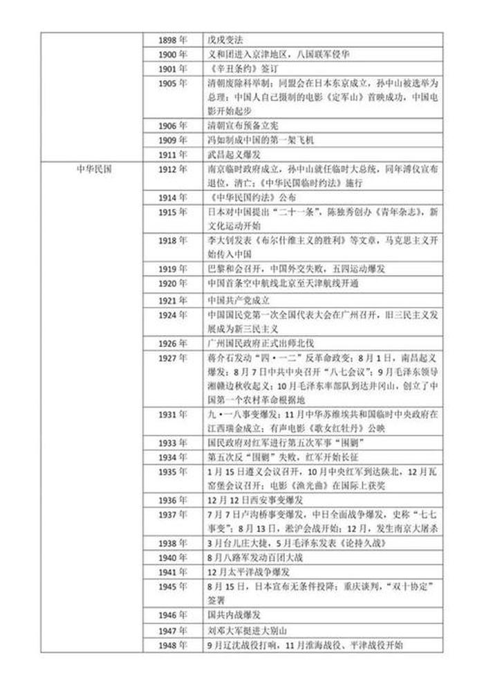 中国之最100个历史知识大全，中国历史资料大全