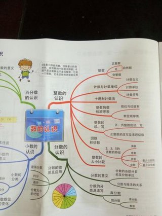 生活知识小妙招思维导图、小数的思维导图