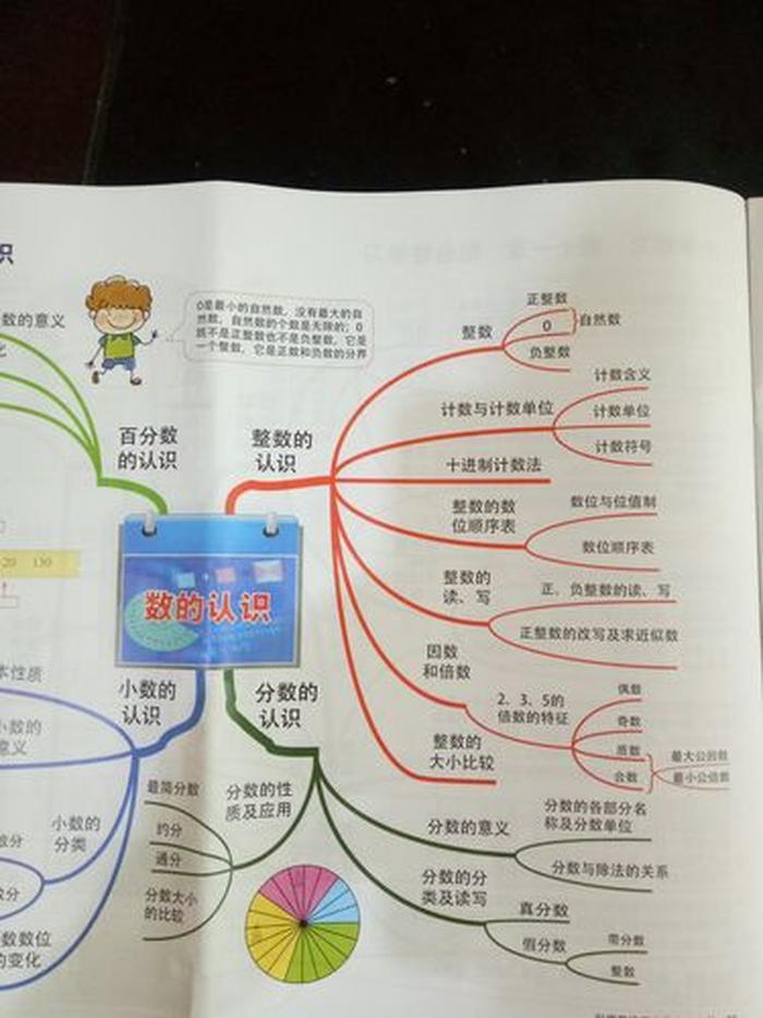 生活知识小妙招思维导图、小数的思维导图