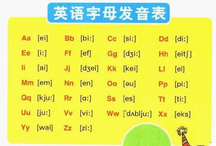 初学发音、英语字母发音视频教程