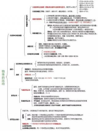 每天一个知识点的图片；初三物理知识点总结图