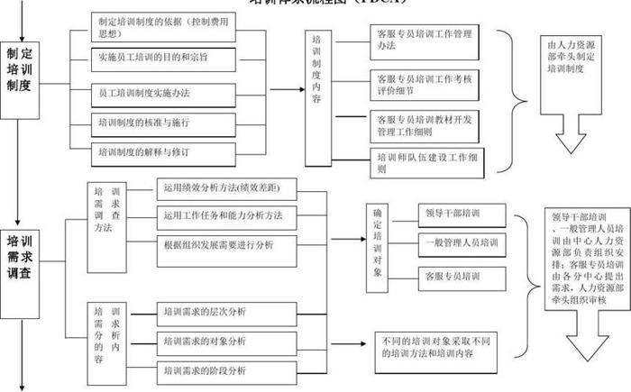 知识体系怎么写 双体系培训效果评价怎么写