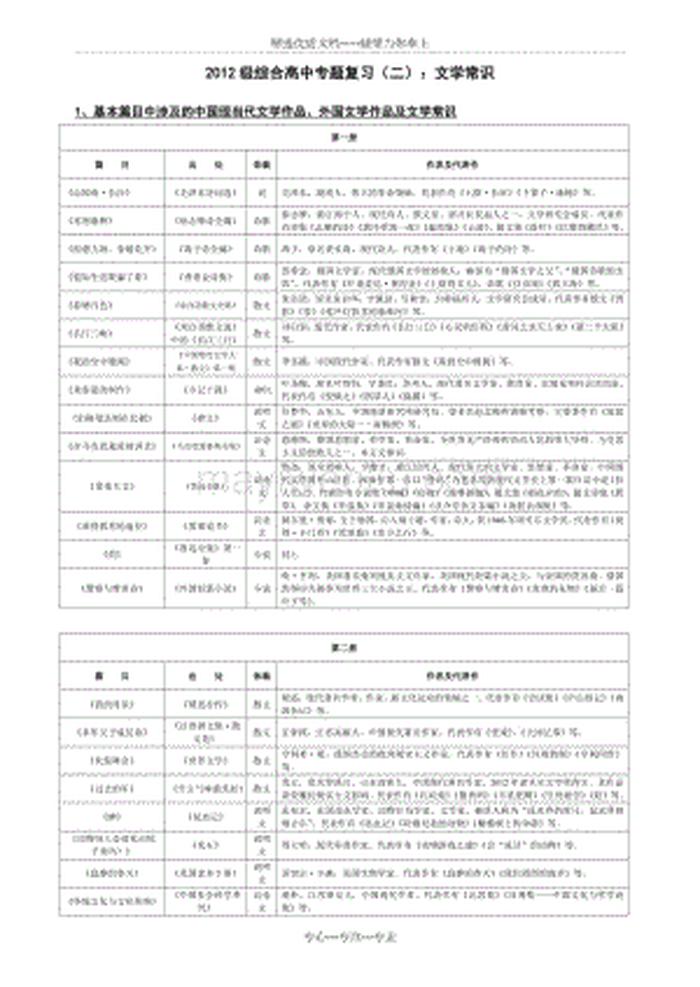 单招文化常识大全 - 单招语文必考文学常识