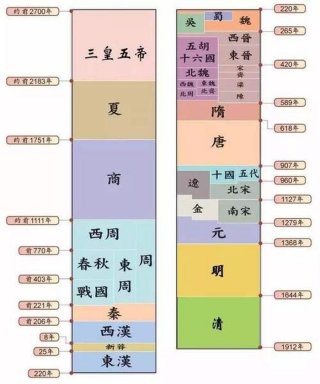 中国知识类网站有哪些 中国官方历史网