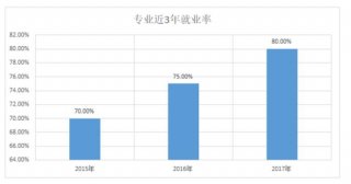 知识产权专业的真实感受 知识产权管理专业就业前景