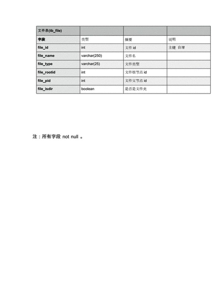 在线知识库操作说明、知识数据库