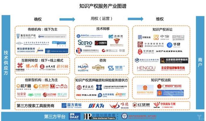 知识产权公司成立条件、知识产权代理机构如何发展