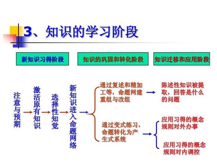 知识的深层含义有哪些、知识的定义是什么