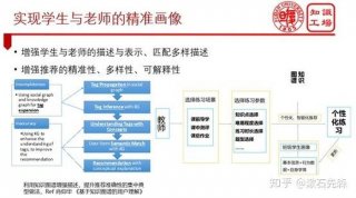 知识与智慧的区别与联系 - 知识和智慧的联系