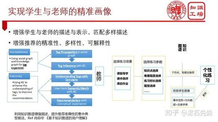 知识与智慧的区别与联系 - 知识和智慧的联系