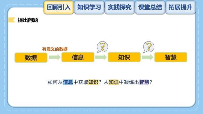 知识与智慧的联系；知识和智慧哪个更重要