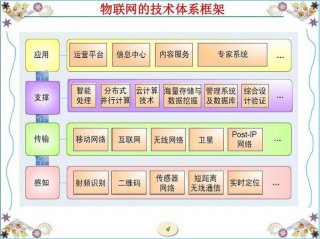 生活常见的物联网设备有哪些 - 物联网在生活中的应用都有哪些