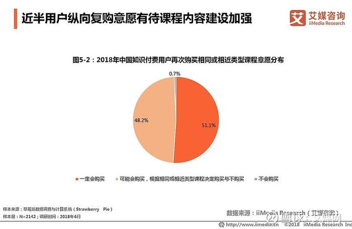 知识付费主播现状、知识付费